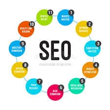 Search Engine Optimization (SEO)